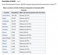 Click image for larger version. 

Name:	aussie nigger population.JPG 
Views:	111 
Size:	110.7 KB 
ID:	10831