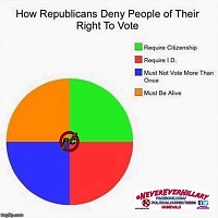 Click image for larger version. 

Name:	how-republicans-deny-people-of-their-right-to-vote-require-5553300.jpg 
Views:	32 
Size:	44.0 KB 
ID:	16371