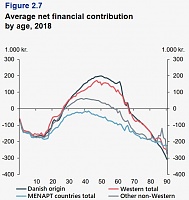 Click image for larger version. 

Name:	Average net financial contribution by age 2018.jpg 
Views:	58 
Size:	39.1 KB 
ID:	24613