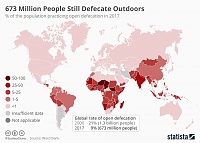 Click image for larger version. 

Name:	chartoftheday_18419_progress_against_open_defecation_n.jpg 
Views:	69 
Size:	237.4 KB 
ID:	7212
