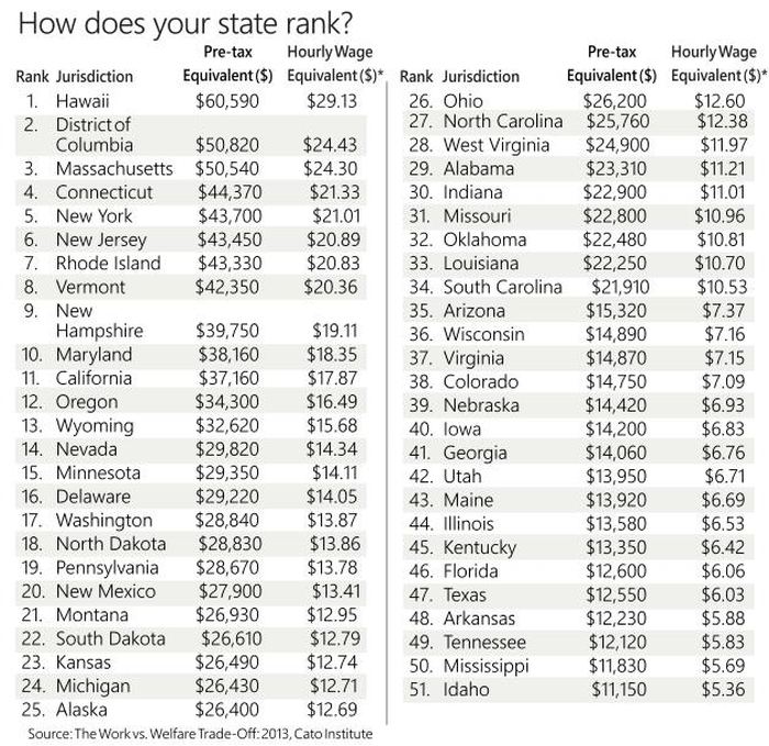 Click image for larger version. 

Name:	all-states-welfare.jpg 
Views:	223 
Size:	119.8 KB 
ID:	742