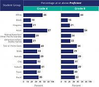 Click image for larger version. 

Name:	Reading_barChart3.png 
Views:	61 
Size:	32.5 KB 
ID:	3660