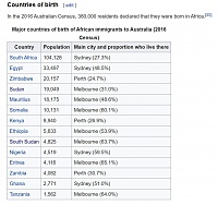 Click image for larger version. 

Name:	aussie nigger population.JPG 
Views:	106 
Size:	110.7 KB 
ID:	10831