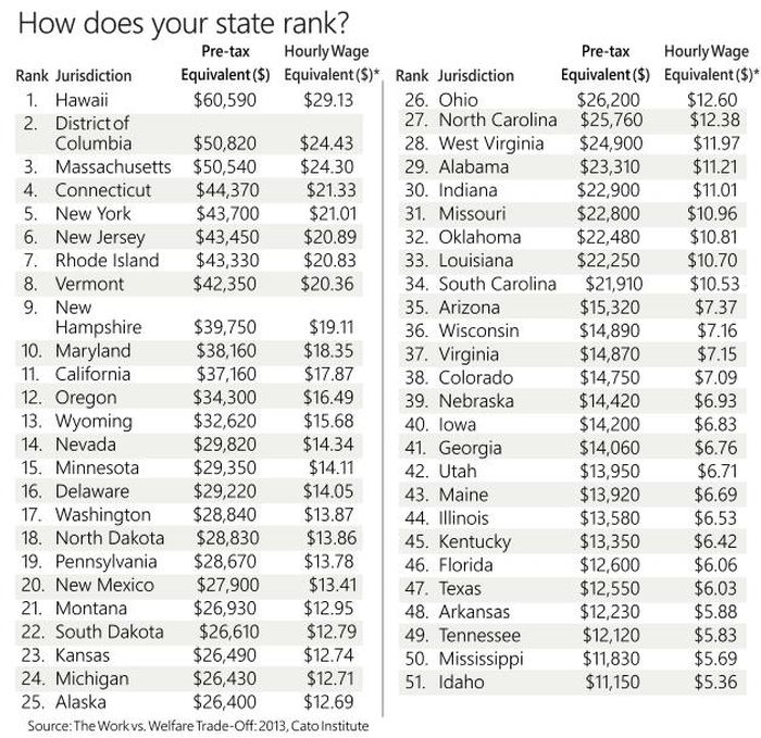 Click image for larger version. 

Name:	all-states-welfare.jpg 
Views:	215 
Size:	119.8 KB 
ID:	742