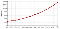 Click image for larger version. 

Name:	Demographics of Africa - Wikipedia.jpg 
Views:	28 
Size:	21.4 KB 
ID:	20708