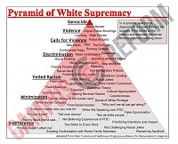 Click image for larger version. 

Name:	PyramidofWhiteSupremacy.jpg 
Views:	141 
Size:	164.0 KB 
ID:	3105