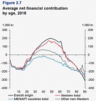 Click image for larger version. 

Name:	Average net financial contribution by age 2018.jpg 
Views:	55 
Size:	39.1 KB 
ID:	24613